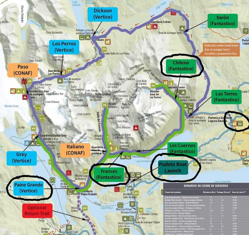 The ”W” Circuit - places we used and stayed…